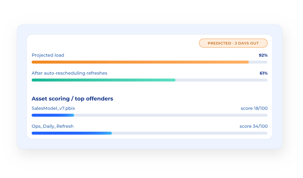 predictive monitoring wcp mockup
