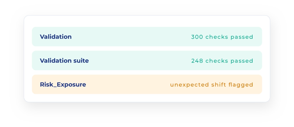 regulatory compliance data reliability