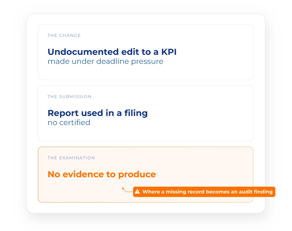 regulatory compliance errors