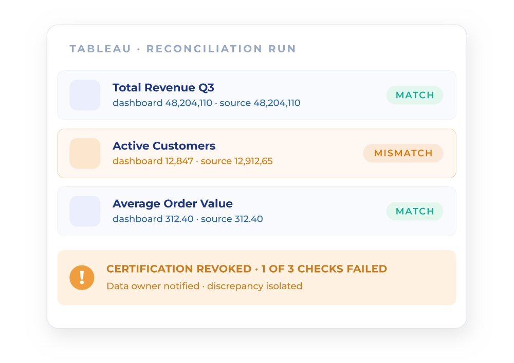 img-hero-accuracy-testing-tableau img-hero-accuracy-testing-tableau