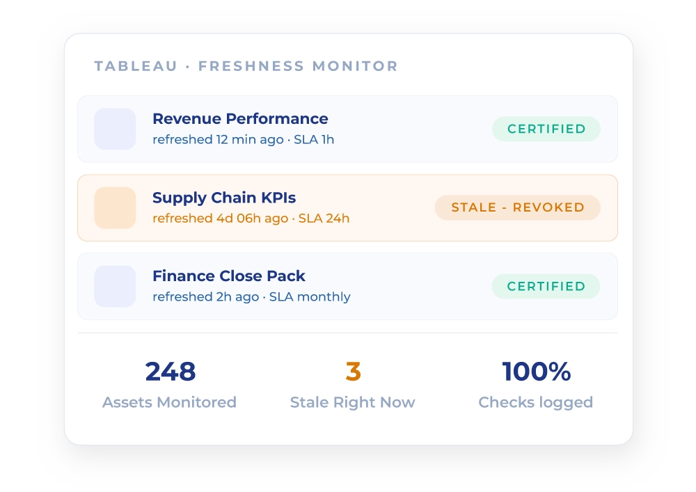 img-hero-data-freshness-testing-for-tableau img-hero-data-freshness-testing-for-tableau