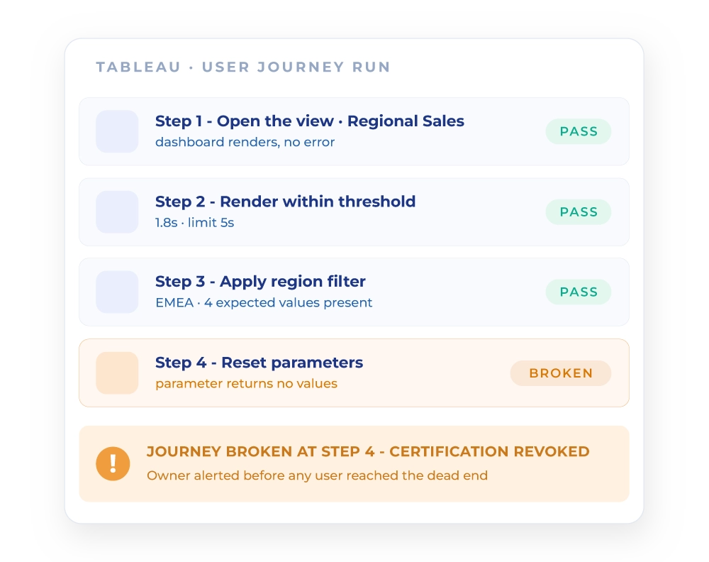 img-hero-functionnal-testing-tableau