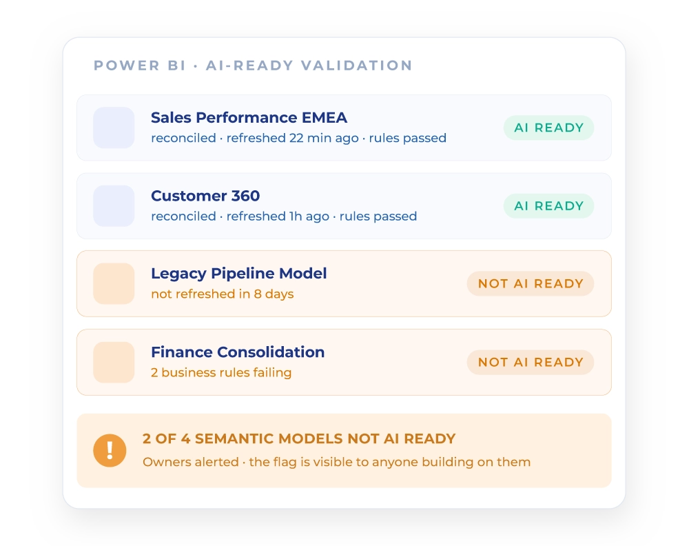 img-hero-power-bi-copilot-governance img-hero-power-bi-copilot-governance