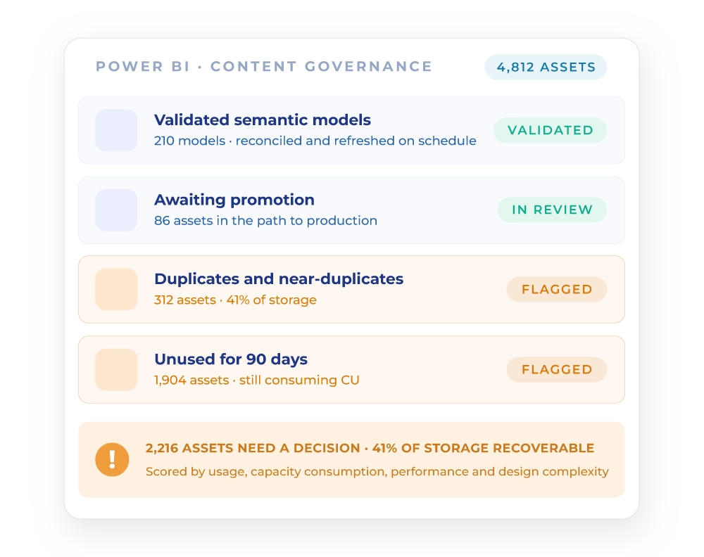 img-hero-power-bi-self-service-reporting
