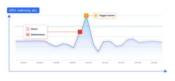 screenshot monitoring real time